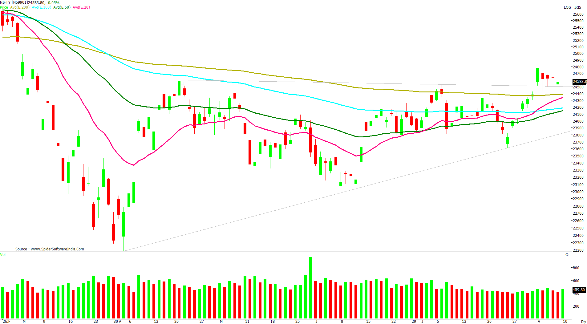Manas Jaiswal Research Analyst Image